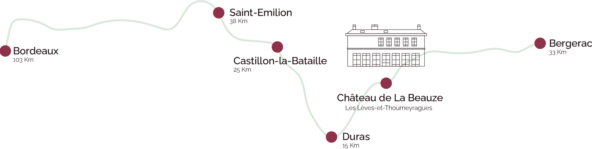 Villes à visiter en Gironde 33